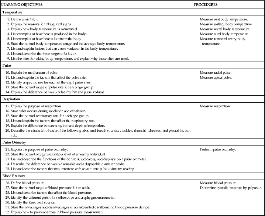 Rectal Fever Chart