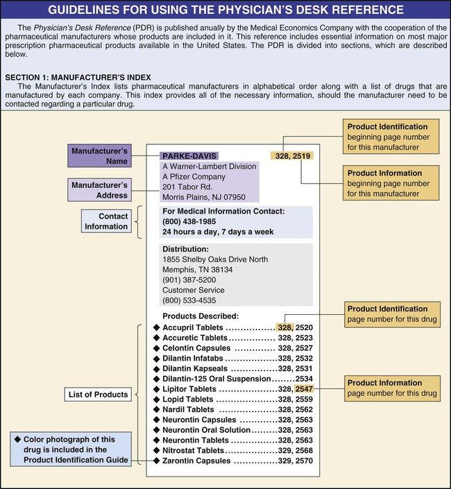 Administration Of Medication And Intravenous Therapy Nurse Key