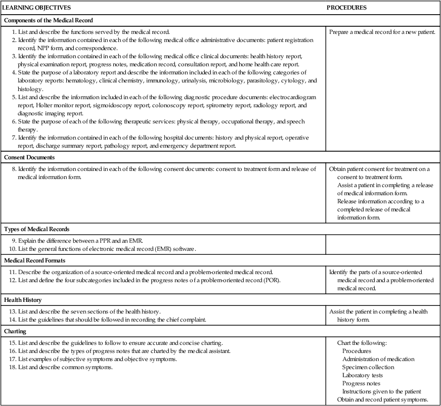 Patient Medical Record Example