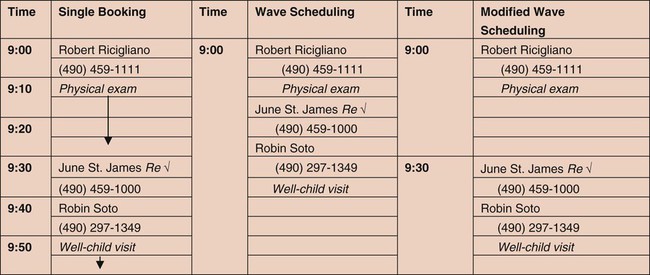 St Martin Of Tours Mass Schedule Modified Wave Scheduling