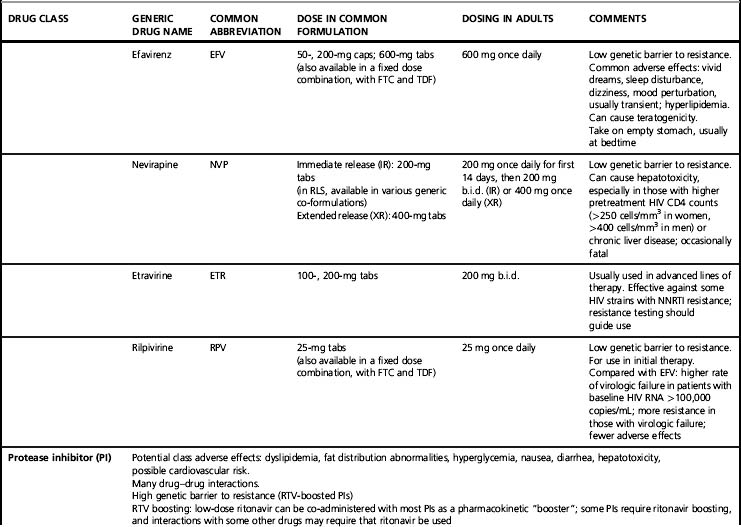 Overview of antiretroviral therapy | Nurse Key