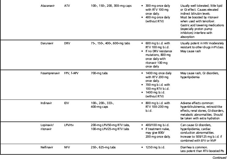 Overview of antiretroviral therapy | Nurse Key