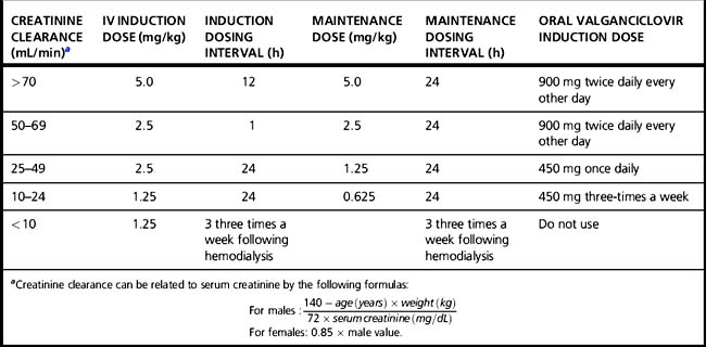 Management of herpesvirus infections (cytomegalovirus, herpes simplex ...