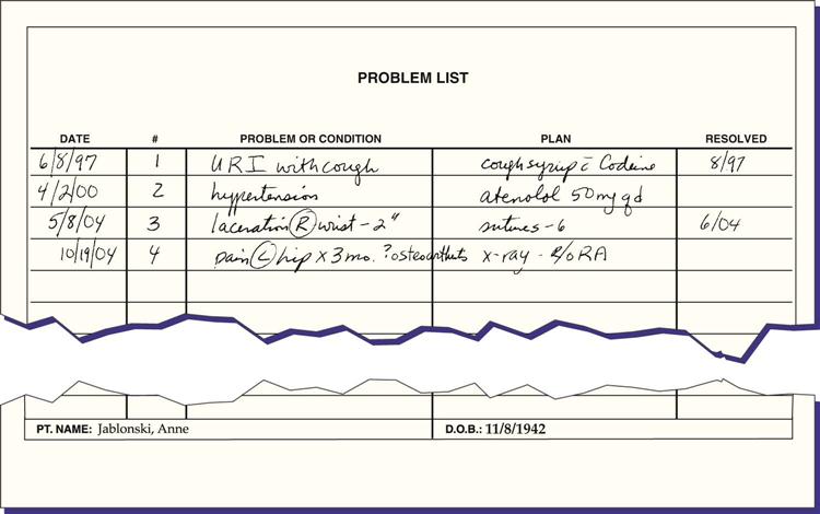 Problem Based Charting