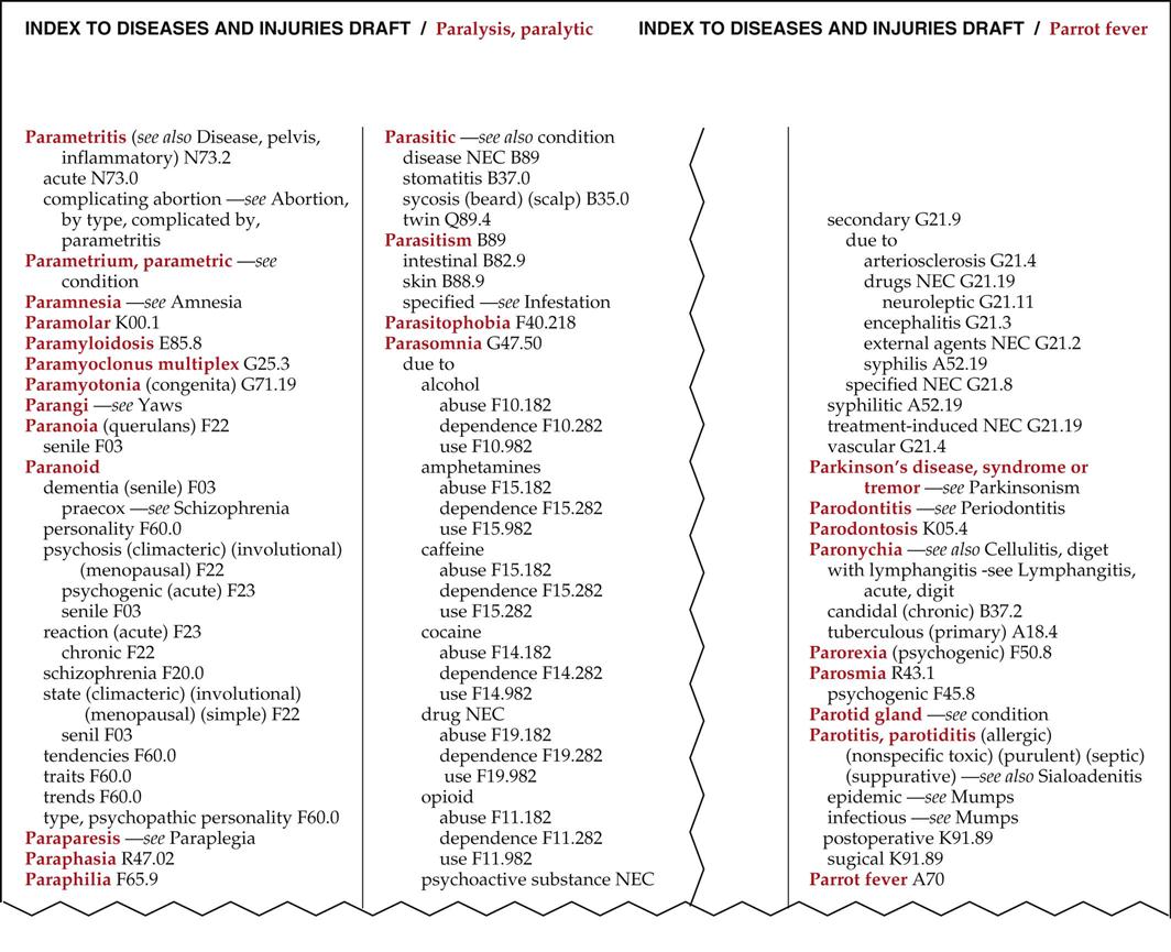 alphabetic index and tabular list memo