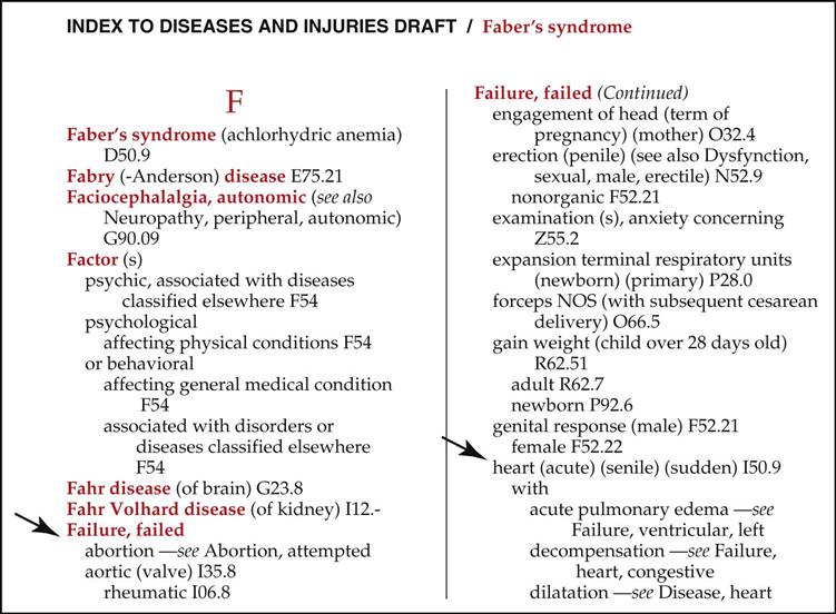 icd 10 cm tabular list of diseases and injuries