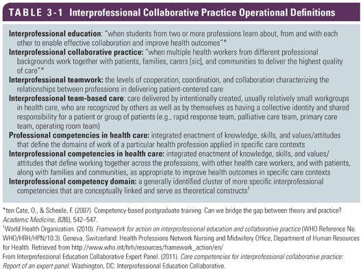 Interprofessional Teams In Stroke Care | Nurse Key