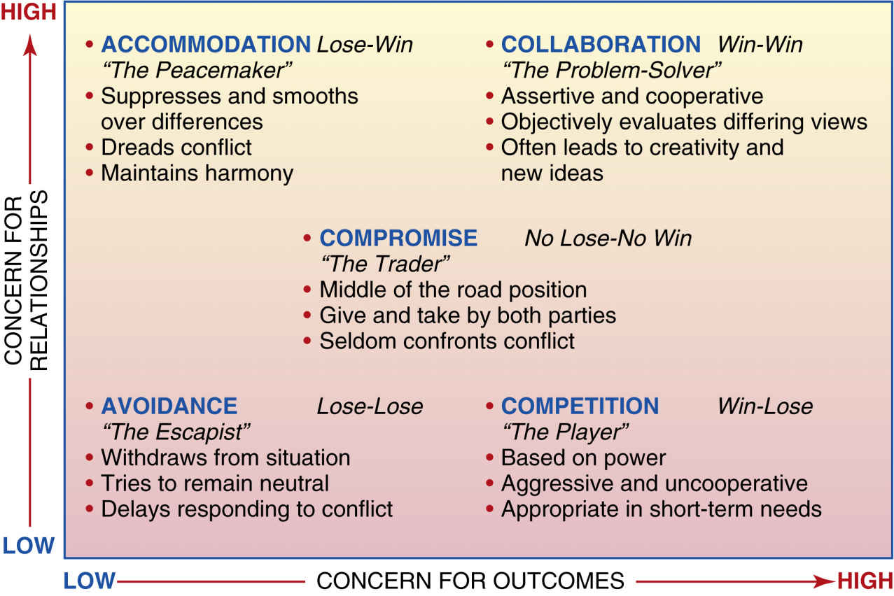 conflict-resolution-strategies-in-nursing-mediation-skills-for