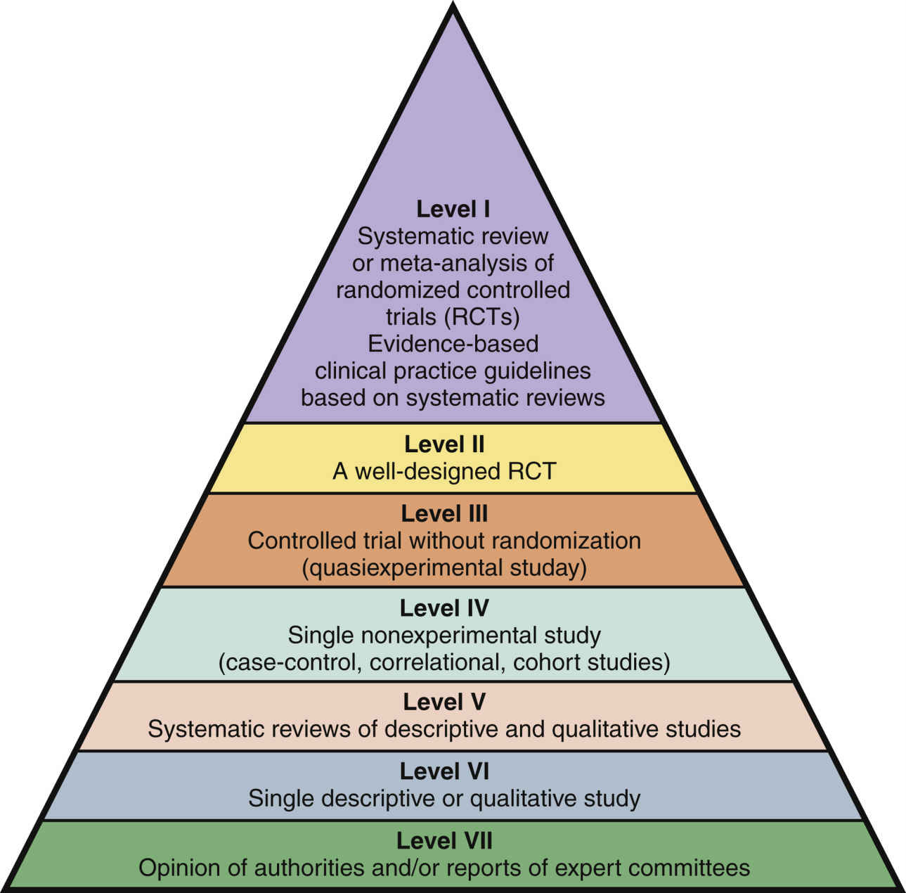 the-health-care-organization-and-patterns-of-nursing-care-delivery-nurse-key