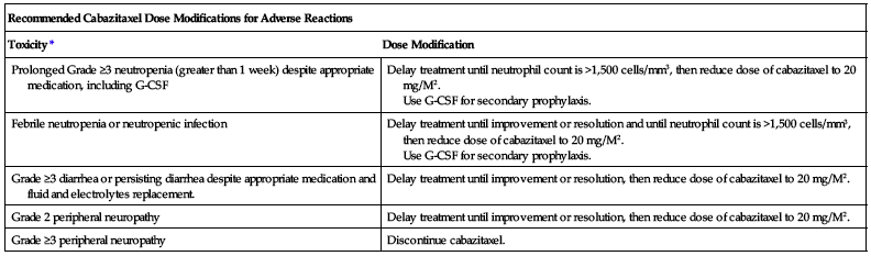 Epogen Dosing Chart