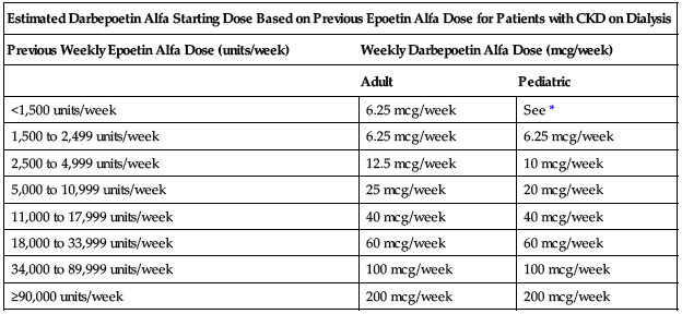 Epogen Dosing Chart