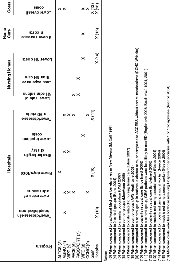 Table 4-2