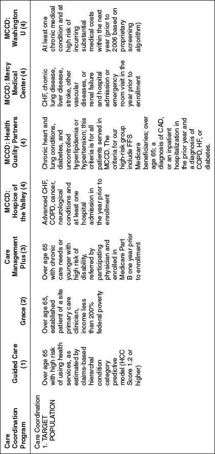 Table 5-3