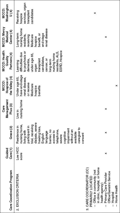 Table 5-4