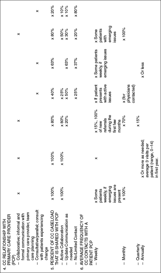Table 5-5