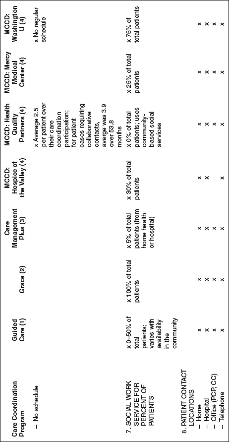 Table 5-6