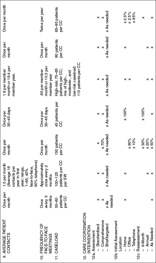 Table 5-7