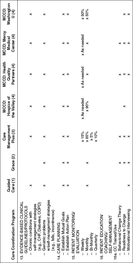 Table 5-8