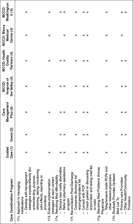 Table 5-10