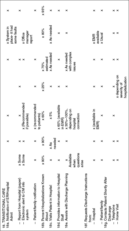 Table 5-11