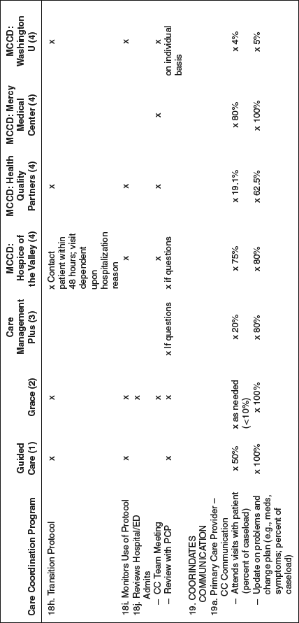 Table 5-12