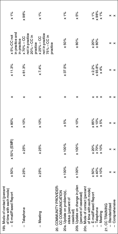Table 5-13
