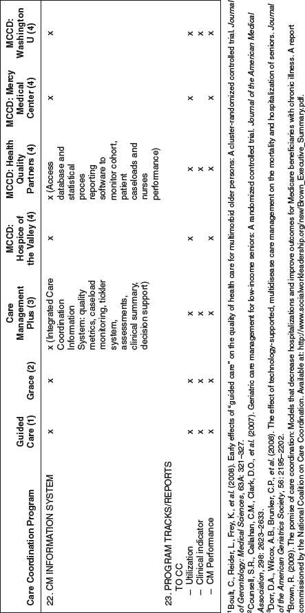 Table 5-14