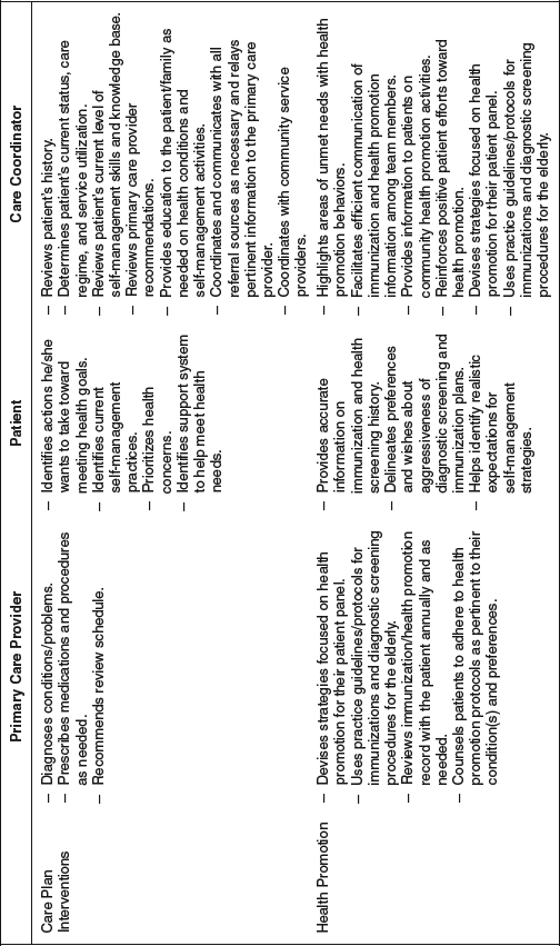 Table 5-15