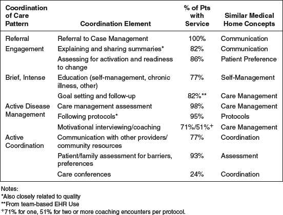 Table 11-1