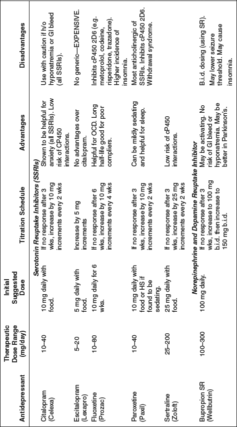 Table 25-1