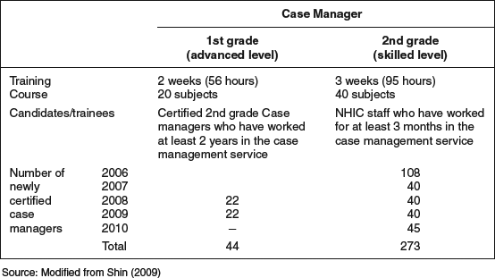 Table 29-2