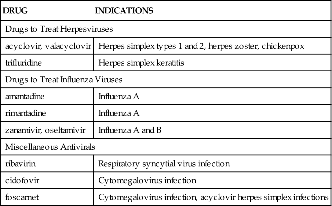 Antiviral Drugs | Nurse Key