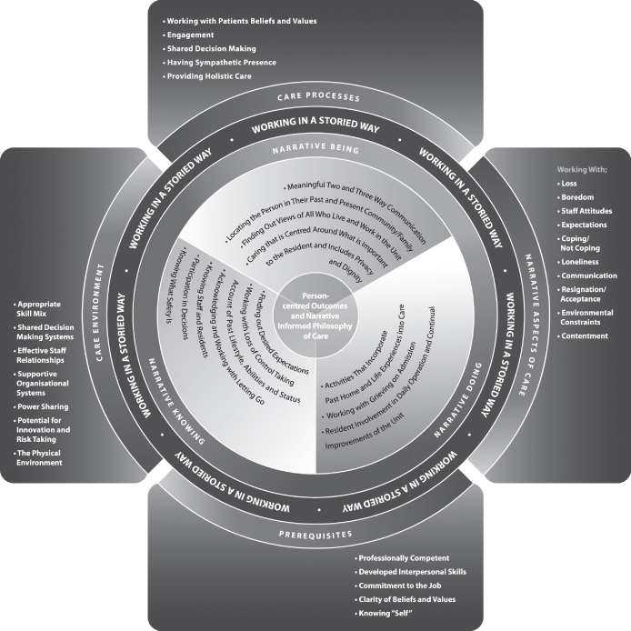 Meeting The Challenges Of Person-centredness In Acute Care | Nurse Key