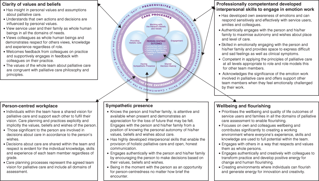 Meeting The Challenges Of Person-centredness In Acute Care | Nurse Key