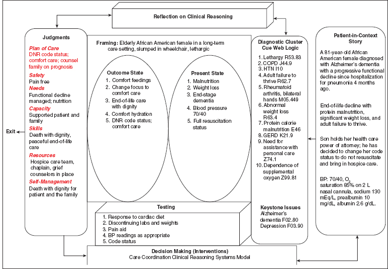 Care Coordination For Long Term Care Of The Adult Patient Nurse Key