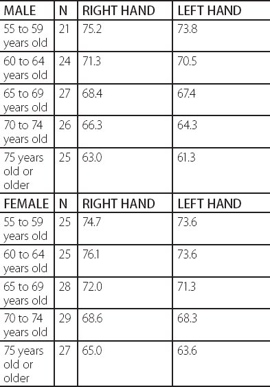 Box And Block Test Bbt Nurse Key