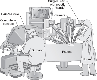 Off-Pump Surgeries and Minimally Invasive Techniques | Nurse Key