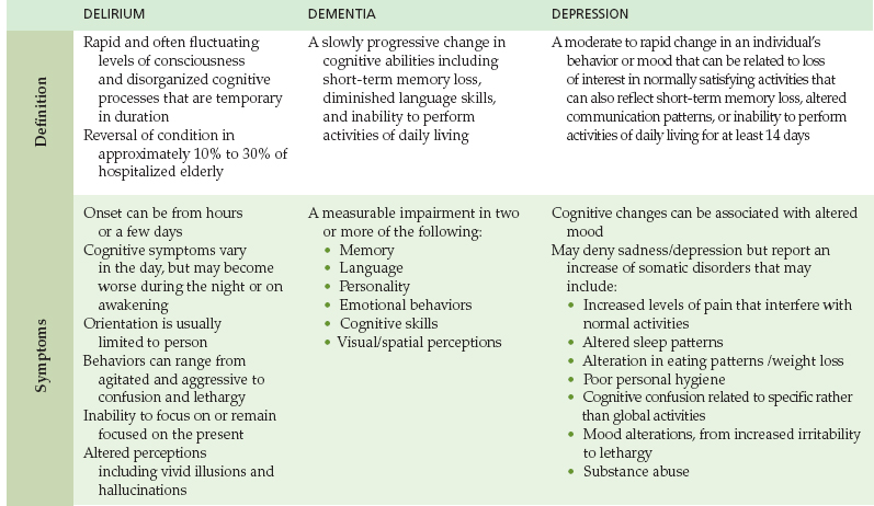 Issues Specific to the Elderly | Nurse Key