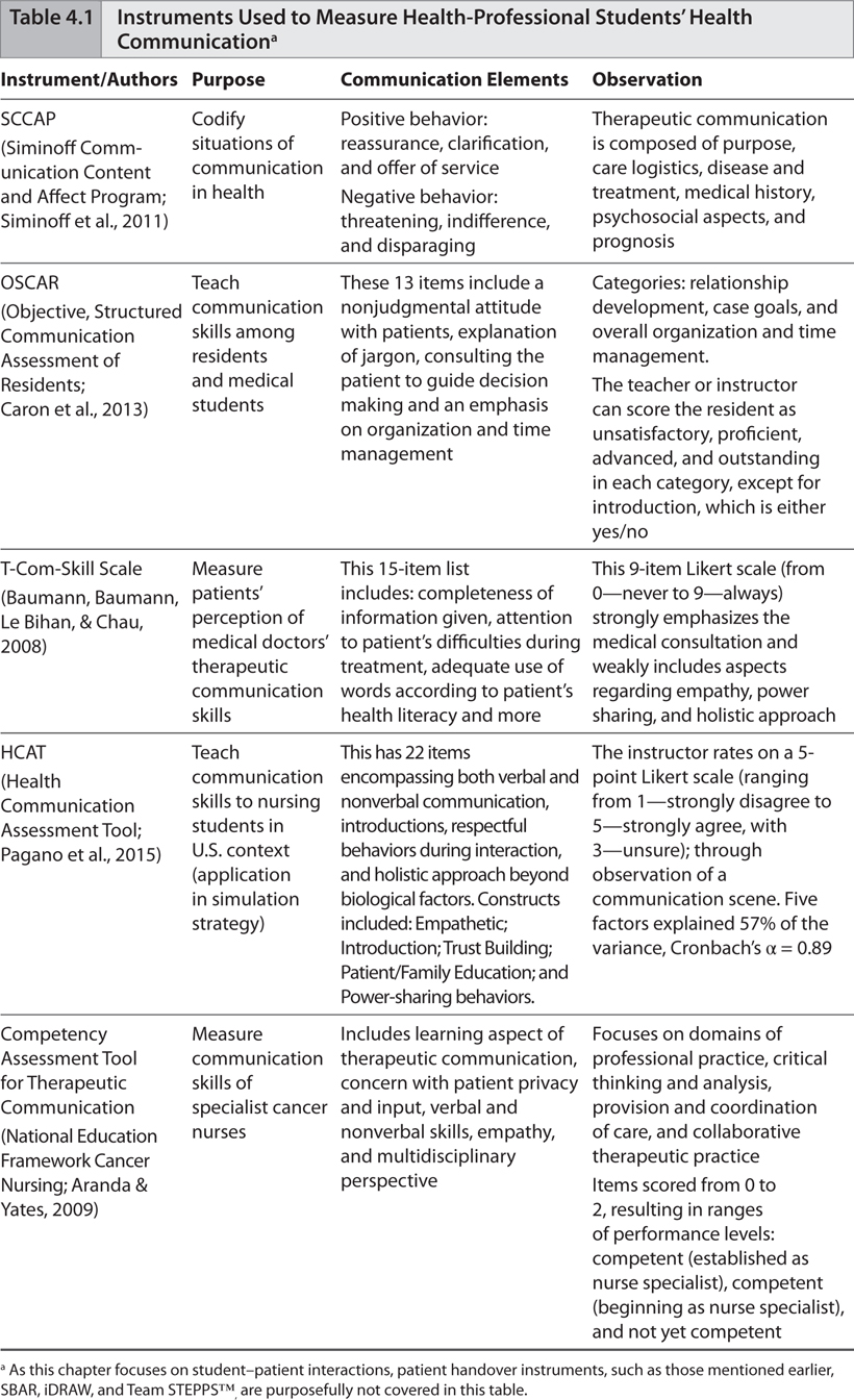 Teaching And Evaluating Therapeutic Communication In Simulated ...