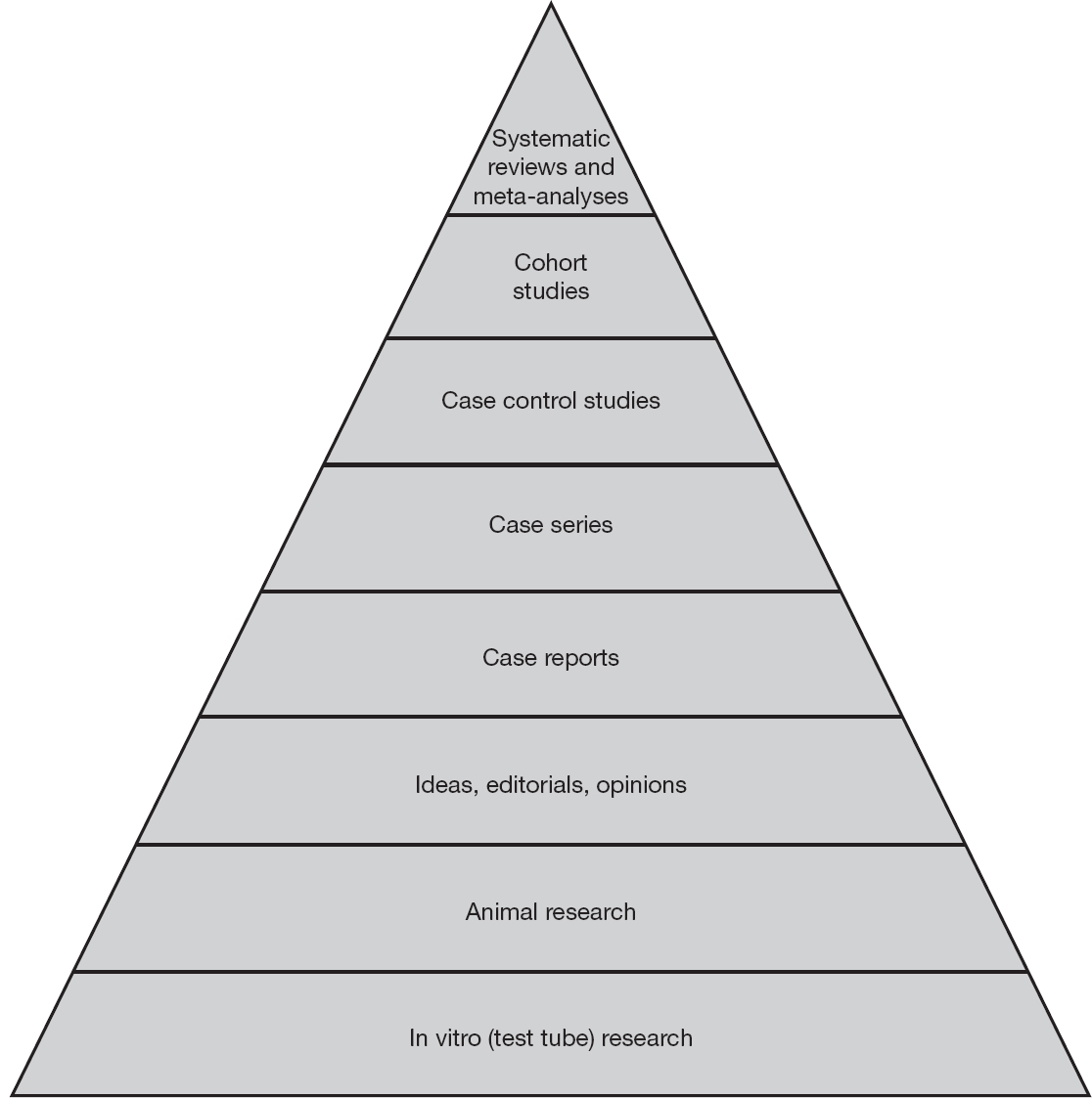 Outcome Assessment in Nurse Anesthesia | Nurse Key