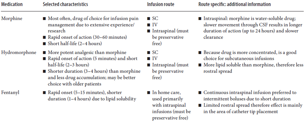 Infusion Pain Management | Nurse Key