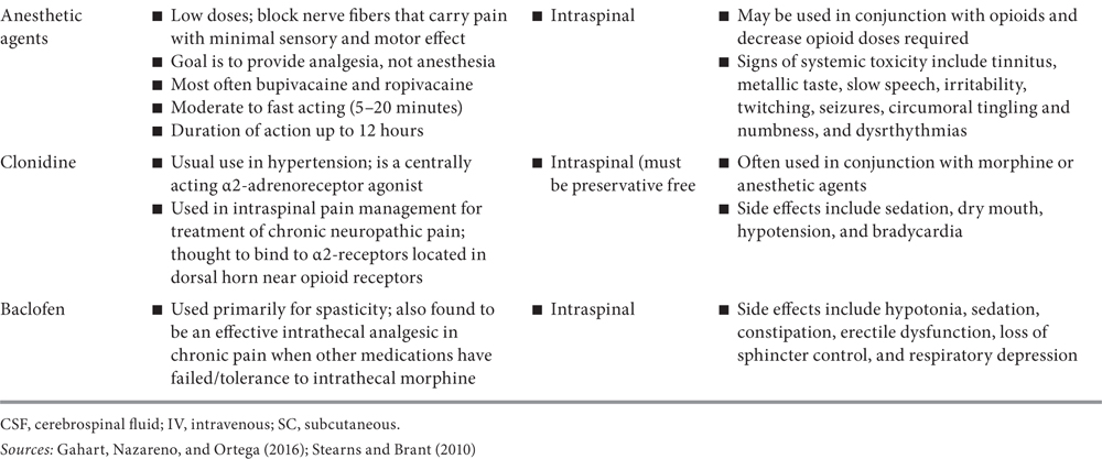 Infusion Pain Management | Nurse Key