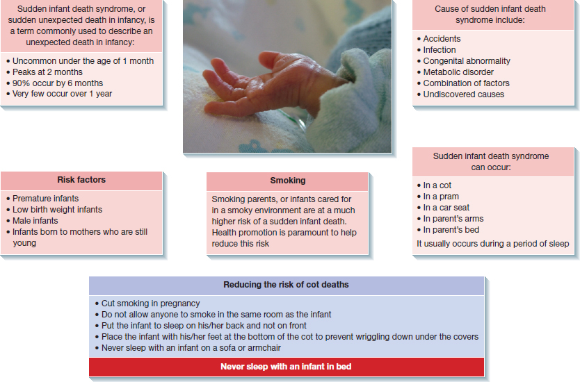 Sudden Infant Death Syndrome | Nurse Key