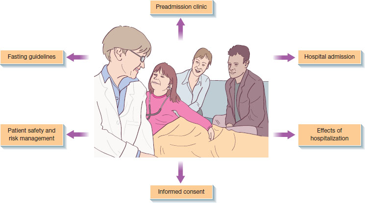 Preoperative Preparation | Nurse Key