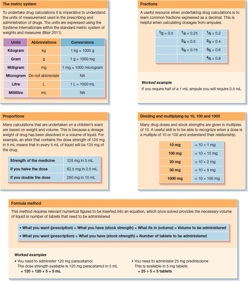 Printable Nursing Dosage Conversion Chart