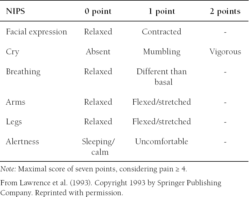 Methods Of Assessing Pain In The Newborn | Nurse Key