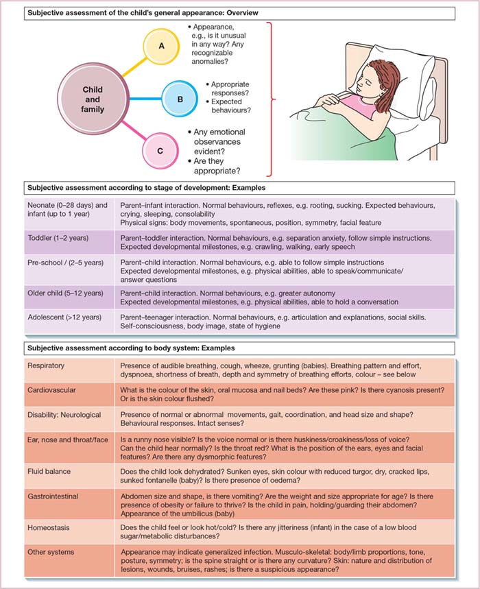 Nurse Assessing Baby