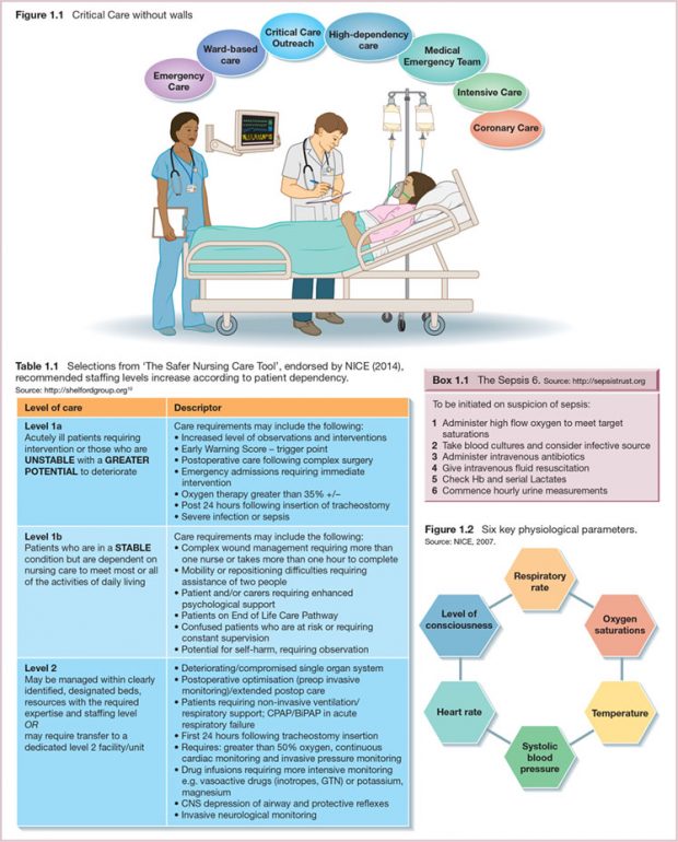 NEWS2 And Improving Outcomes From Sepsis RCP Journals, 48% OFF