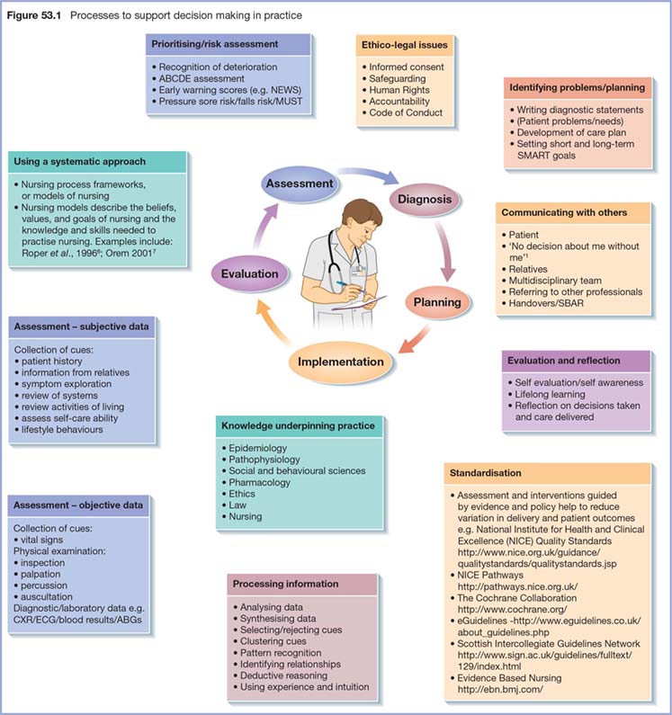 Summary Of Decision Making | Nurse Key