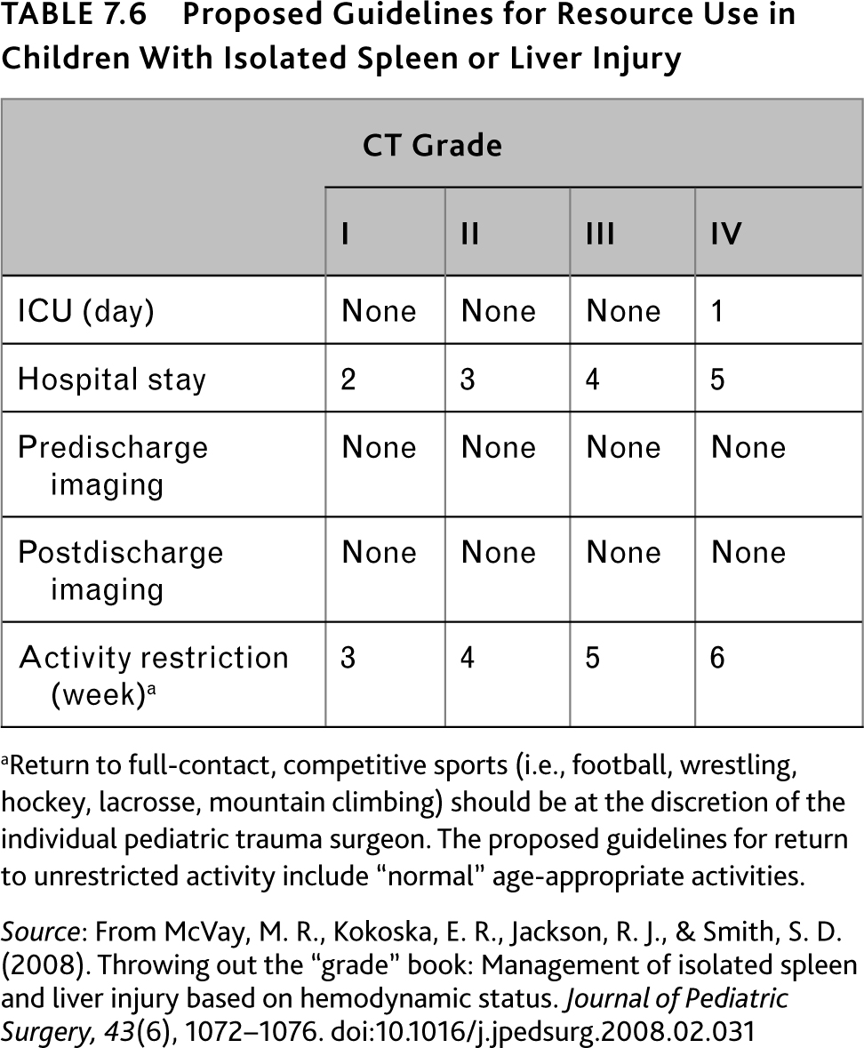 Gastrointestinal System | Nurse Key